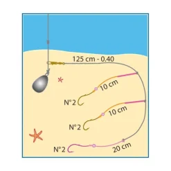 Bas De Ligne Flashmer Poissons Plats