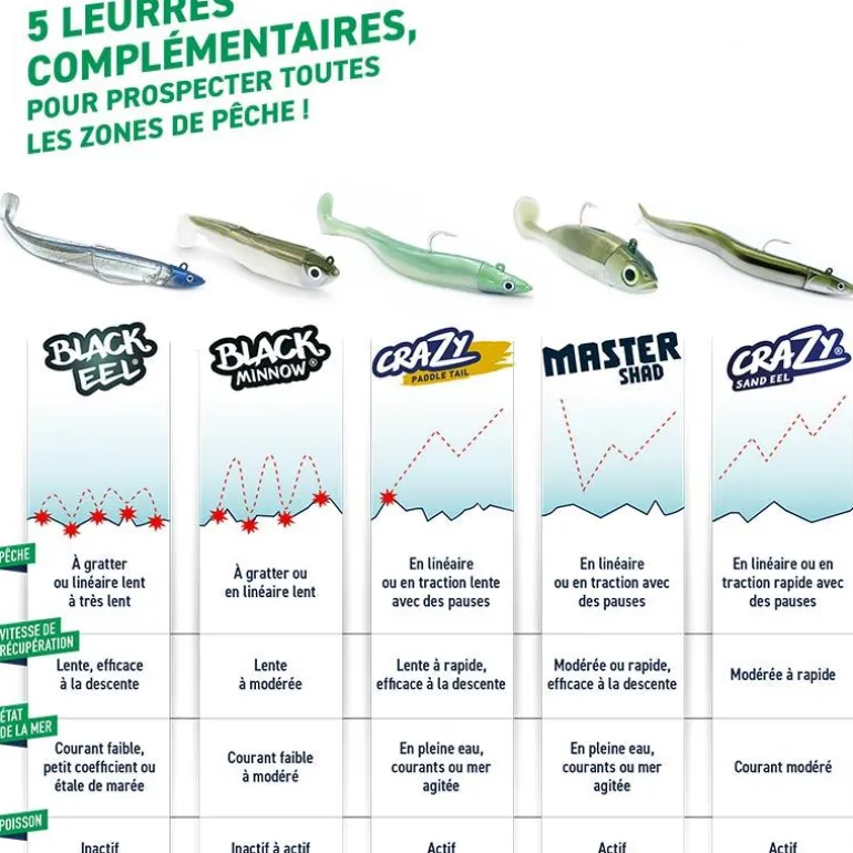 Leurre Souple Fiiish Black Minnow 70 - Par 4